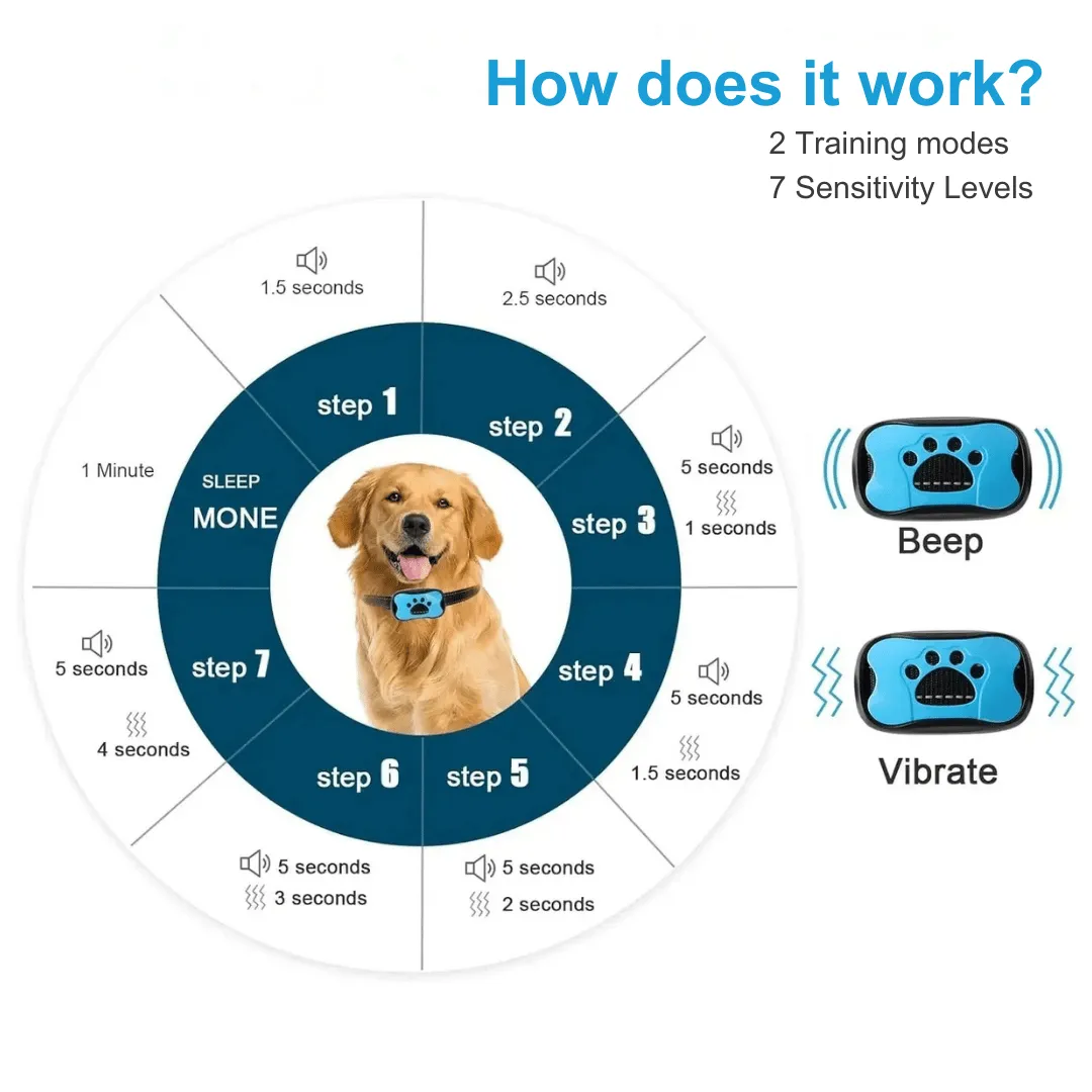Anti-Bark Collar | No Shock Sound & Vibration Dog Training Device